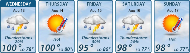 5-Day Forecast
