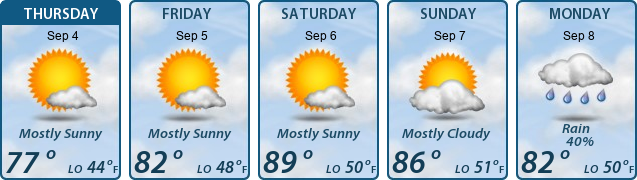 5-Day Forecast
