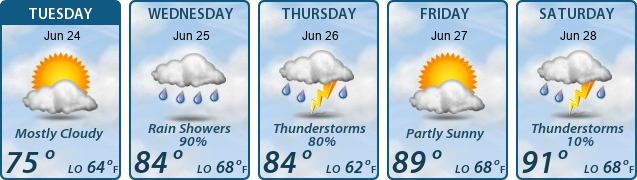 5-Day Forecast