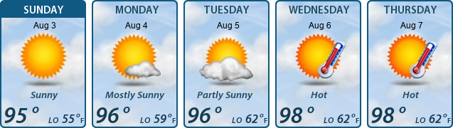 5-Day Forecast