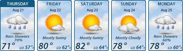 5-Day Forecast