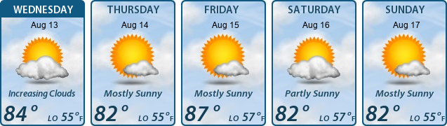 5-Day Forecast