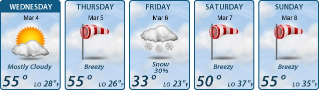 5-Day Forecast