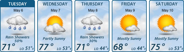 5-Day Forecast
