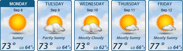 5-Day Forecast