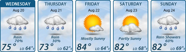 5-Day Forecast