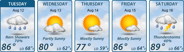 5-Day Forecast