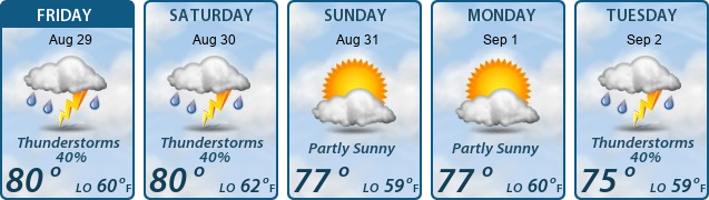 5-Day Forecast