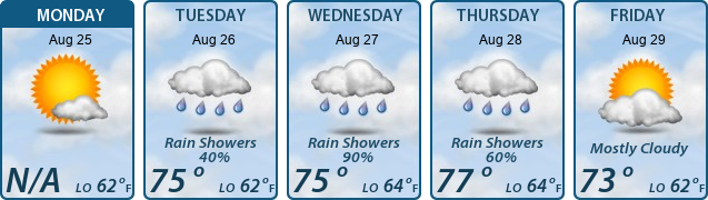 5-Day Forecast