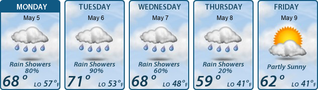5-Day Forecast