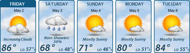 5-Day Forecast