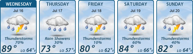 5-Day Forecast