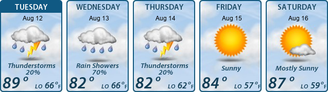 5-Day Forecast