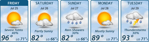 5-Day Forecast