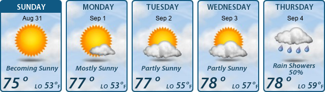5-Day Forecast