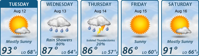 5-Day Forecast