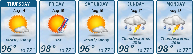 5-Day Forecast