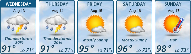 5-Day Forecast