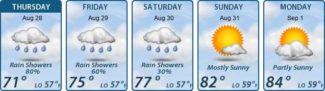 5-Day Forecast