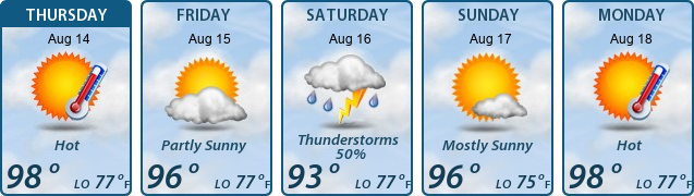5-Day Forecast