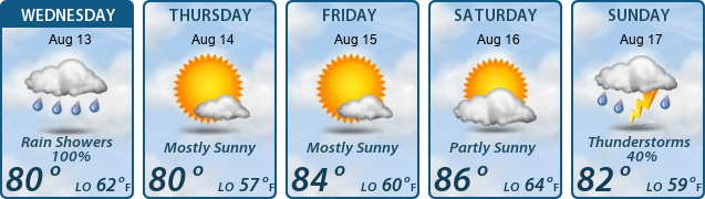 5-Day Forecast