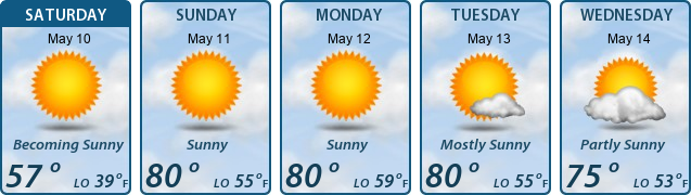 5-Day Forecast