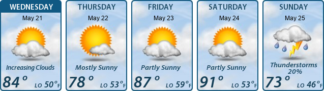 5-Day Forecast