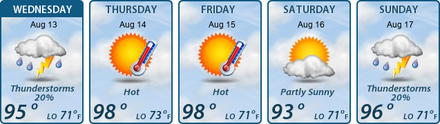 5-Day Forecast