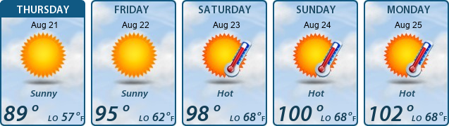 5-Day Forecast