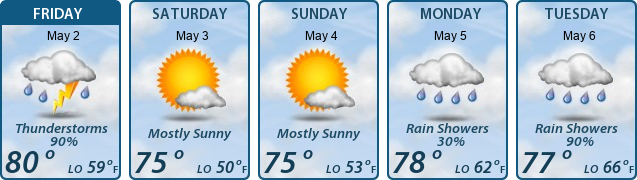5-Day Forecast