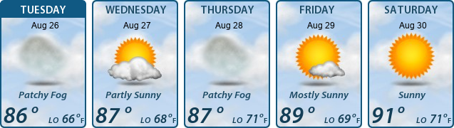 5-Day Forecast