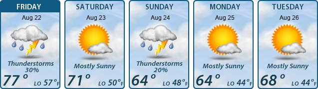 5-Day Forecast