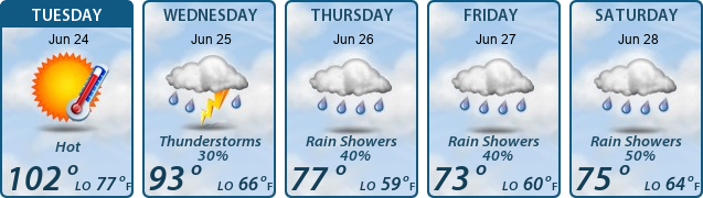 5-Day Forecast