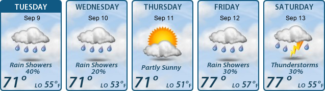 5-Day Forecast