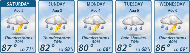 5-Day Forecast