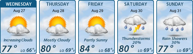 5-Day Forecast