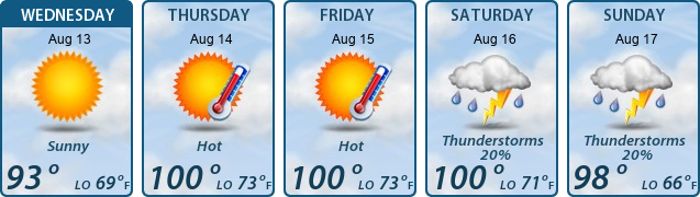5-Day Forecast