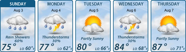 5-Day Forecast