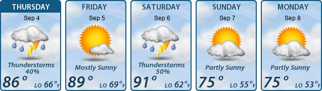 5-Day Forecast