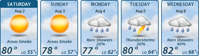 5-Day Forecast