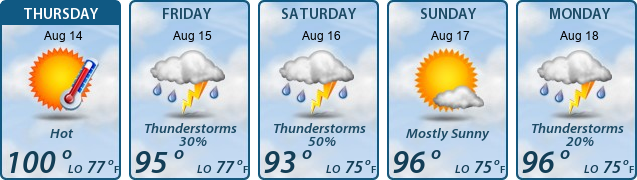 5-Day Forecast