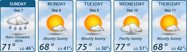 5-Day Forecast