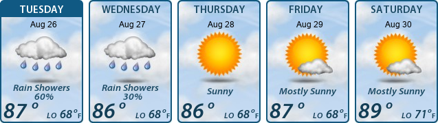 5-Day Forecast