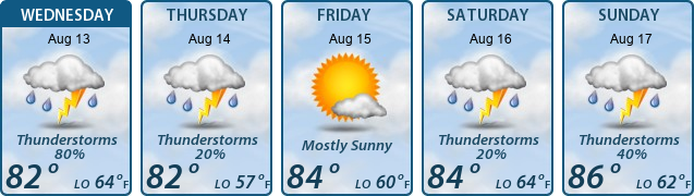 5-Day Forecast