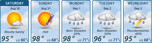 5-Day Forecast