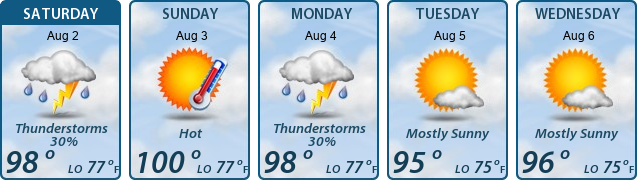 5-Day Forecast