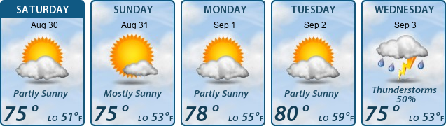 5-Day Forecast