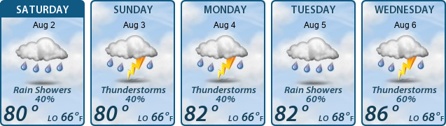 5-Day Forecast