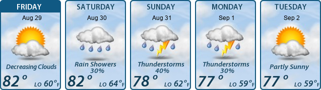 5-Day Forecast