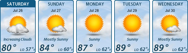 5-Day Forecast